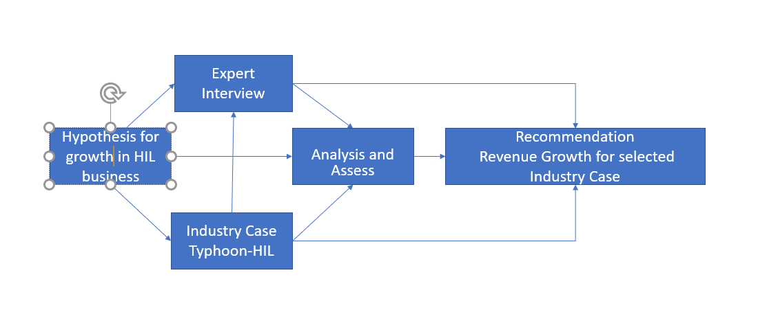 Methodology