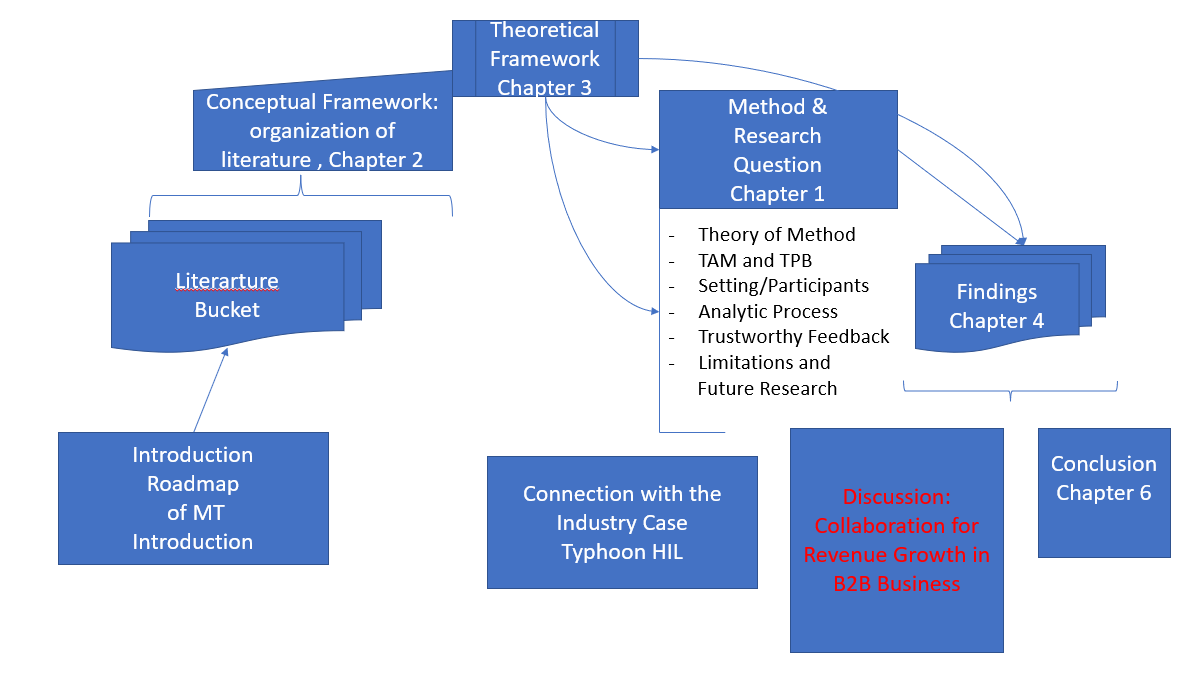 Methodology