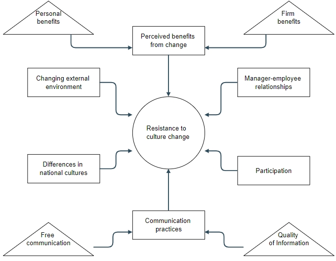 Concept map