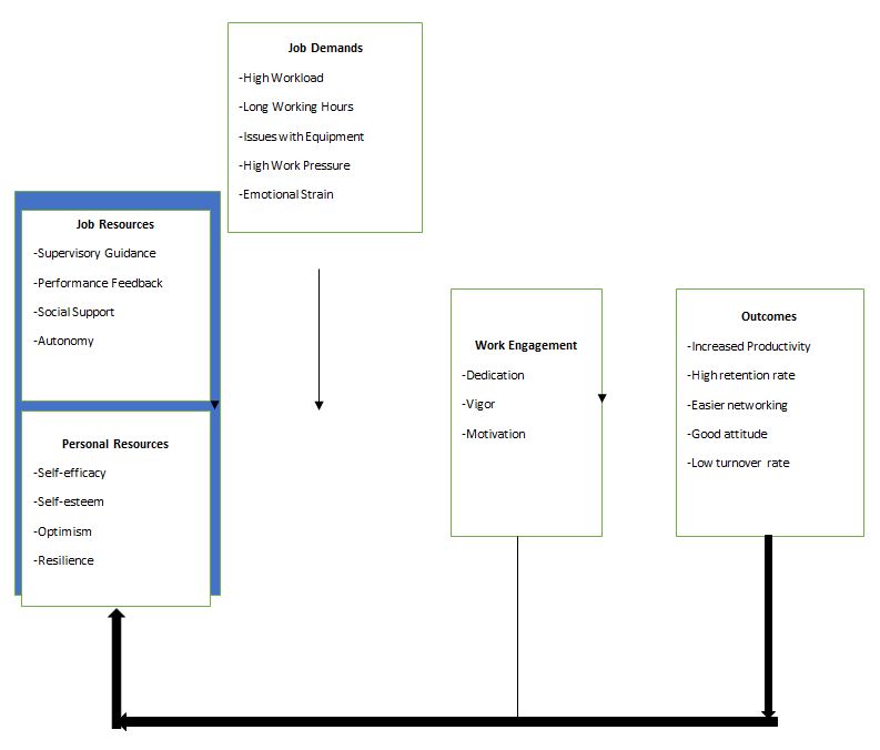 A Modified JD-R Model for Amazon