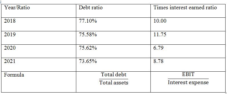 Asset Turnover Ratios of Pepsico