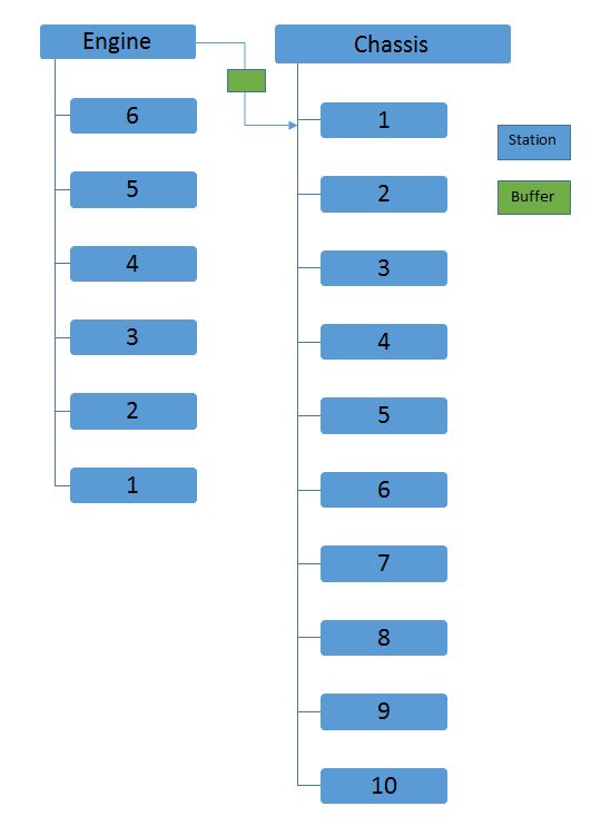 2014 Motomachi assembly line layout 