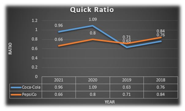 Quick Ratio