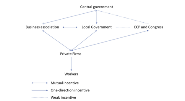 China's Economic Policy Coordination