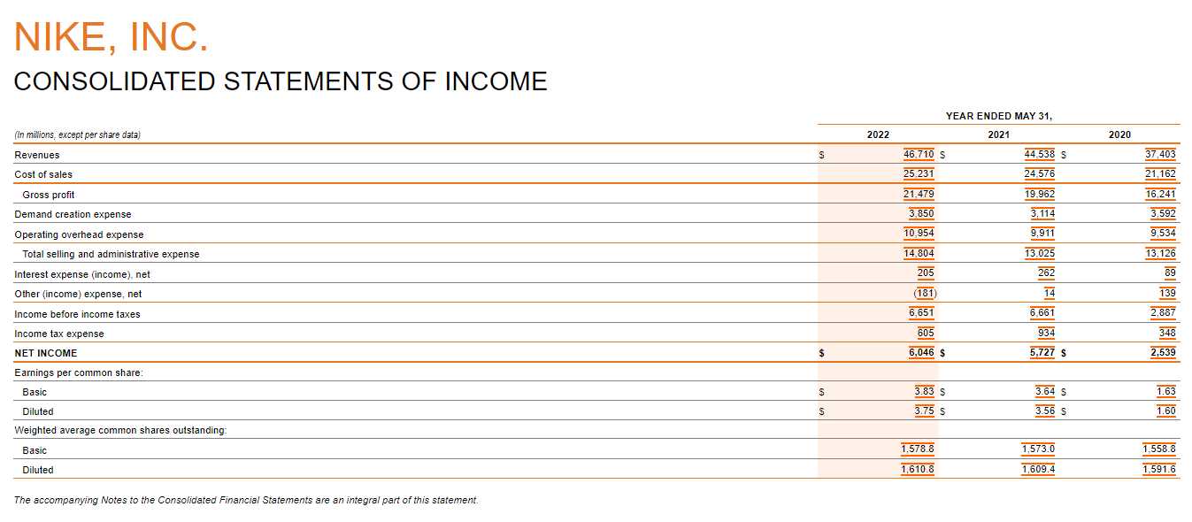 Excerpt of Nike’s 2022 Consolidated Statement of Income