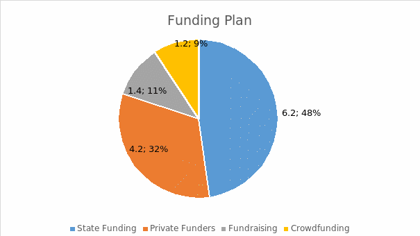 Funding Plan