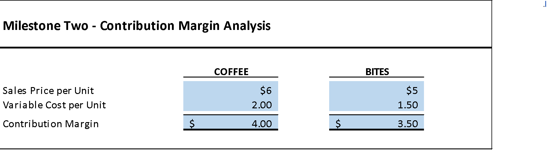 Contribution Margin.