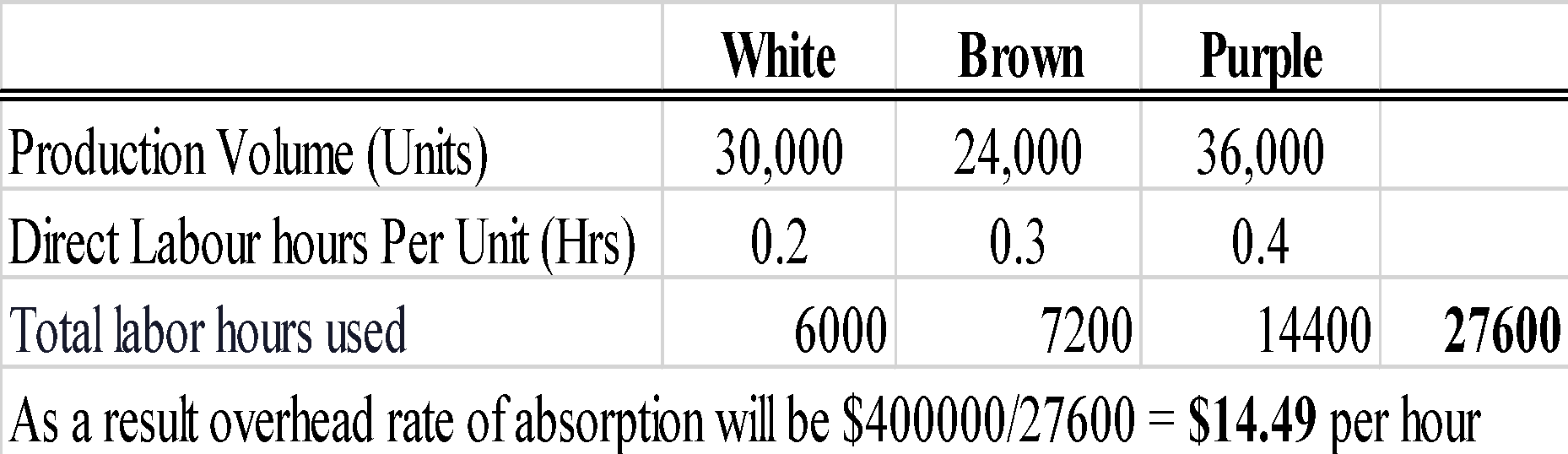 Absorption Rate