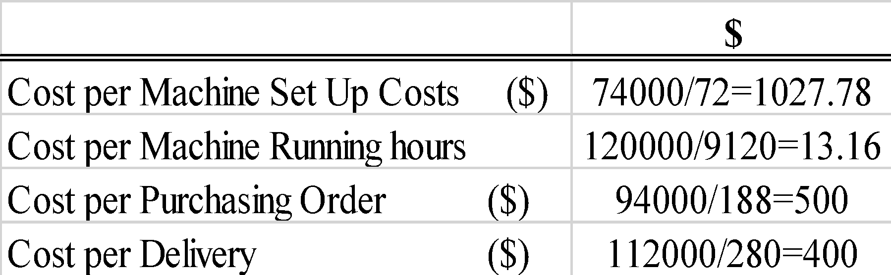 Further Calculations