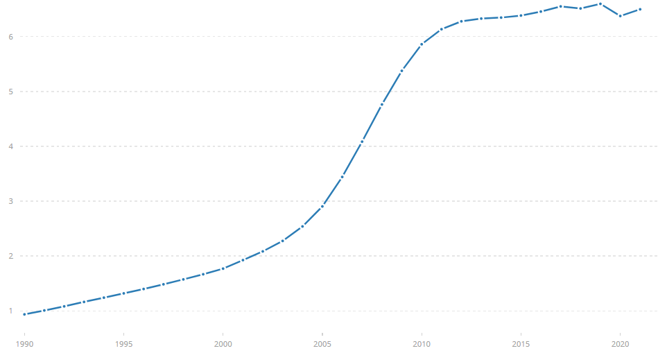 UAE Labor Force 