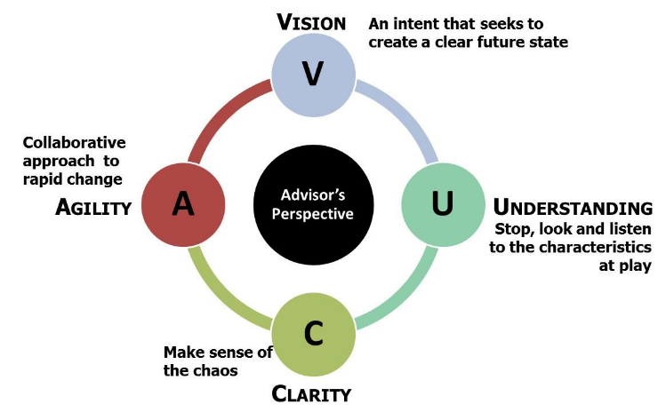 VUCA forces