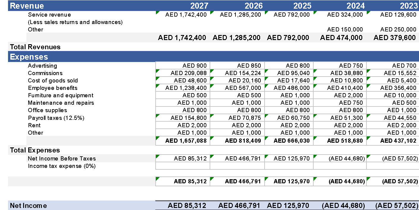 Income Statement