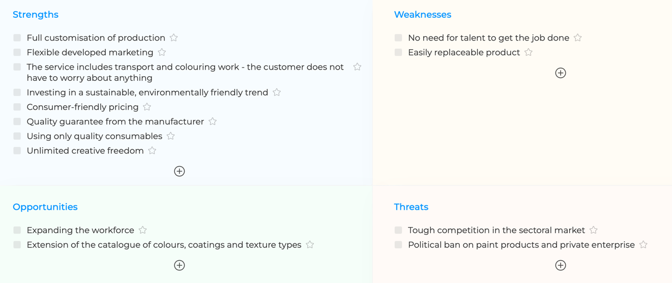 SWOT analysis for Furniture