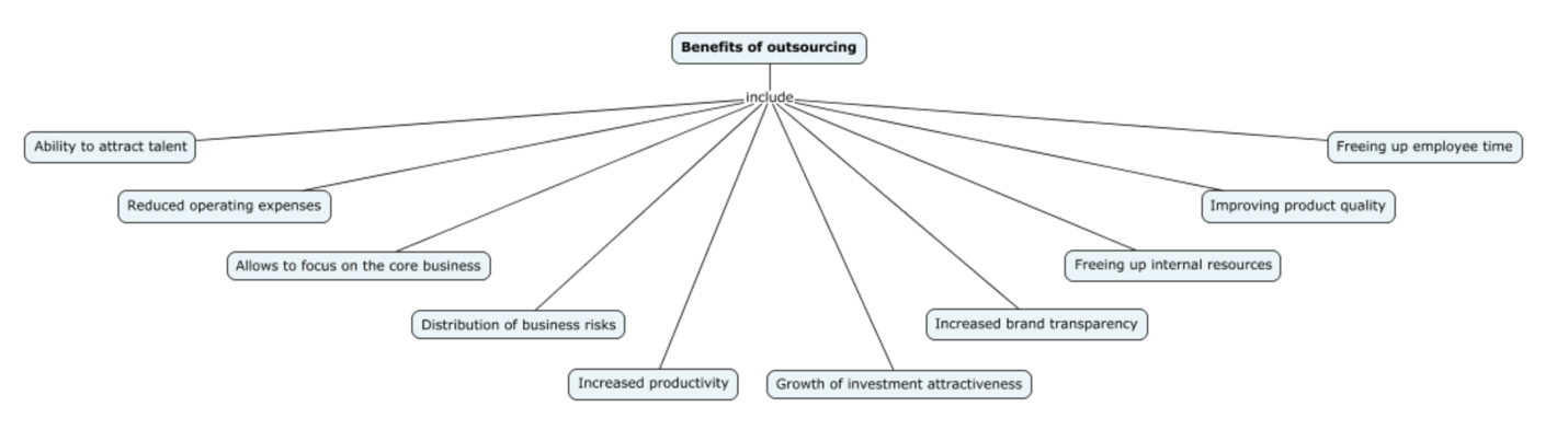 Benefits of Outsourcing to a Firm