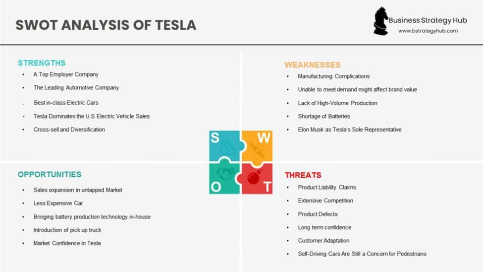 SWOT Analysis Of Tesla.