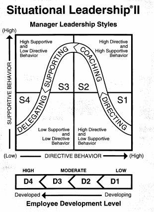 Situational Leadership