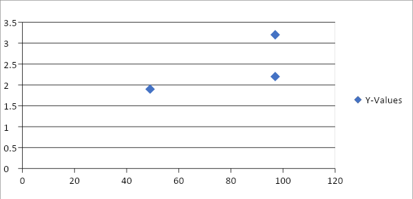 Descriptive Statistics of Work-Life Balance of Male and Female