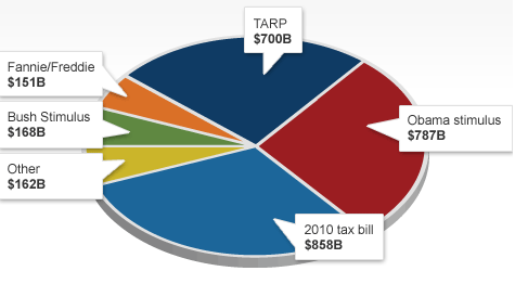 Stimulus price Tags 