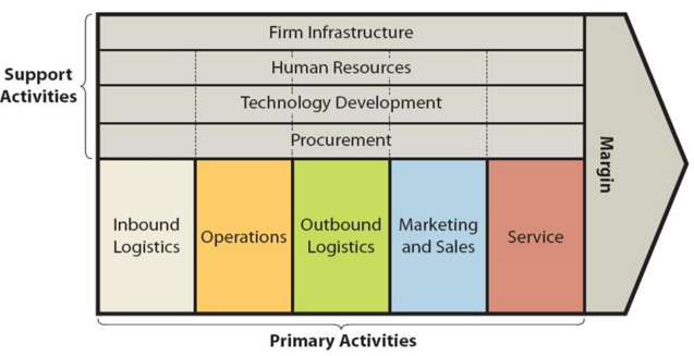 PepsiCo Value Chain