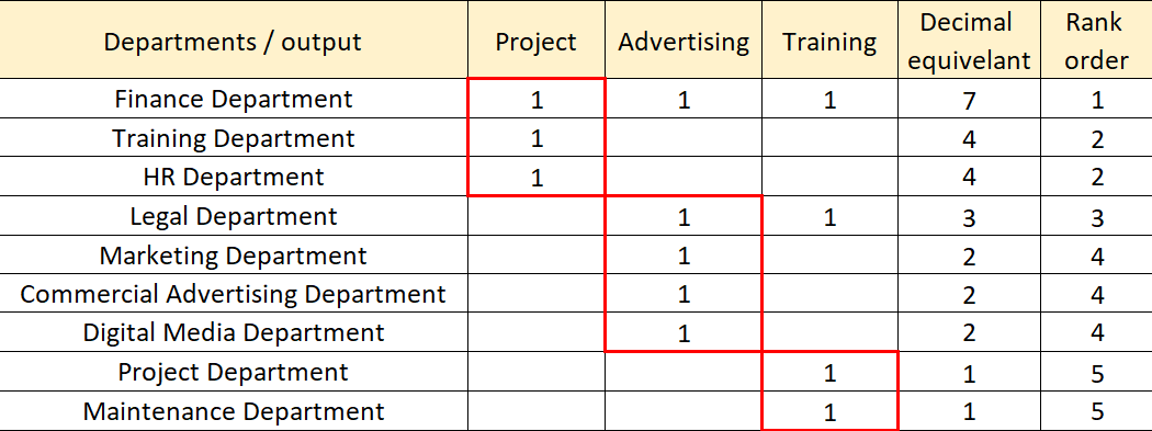 ROC matrix 22 21 20