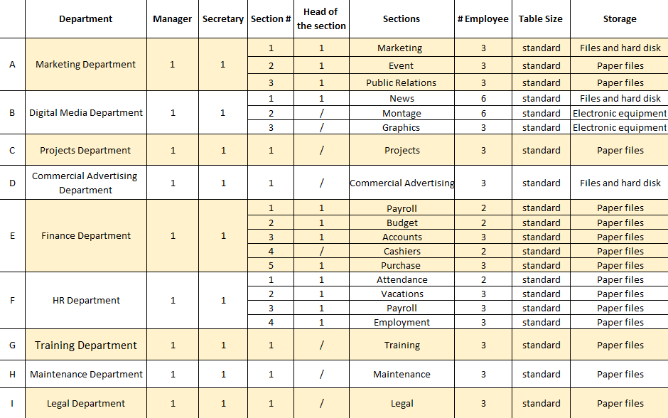 Departments requirements