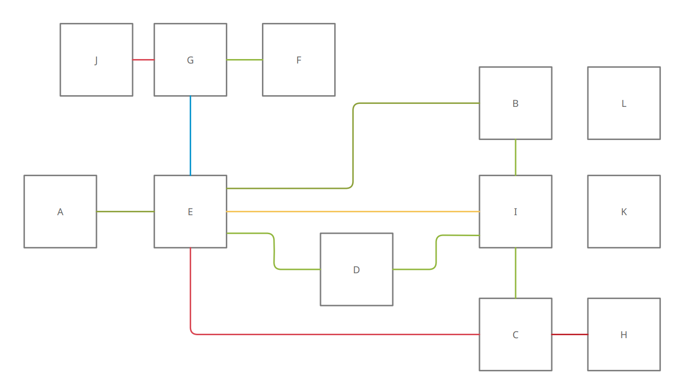 Activity relationship diagram