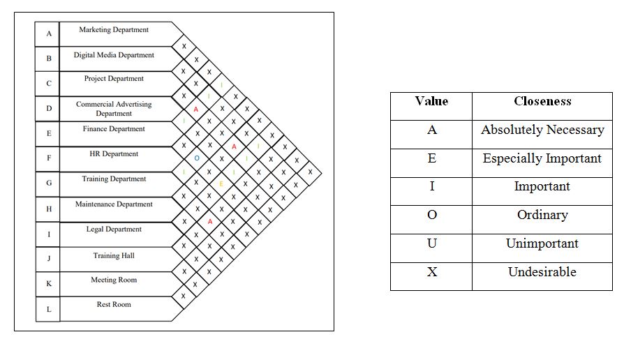 Activity relationship chart and symbol