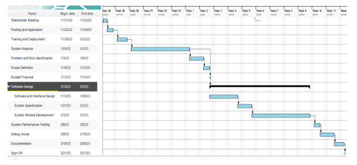 Gantt Chart