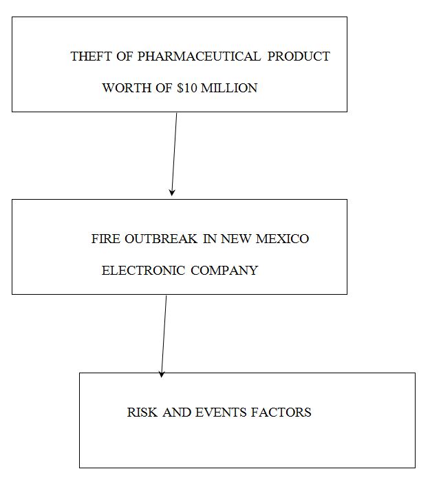 Flowchart Scheme