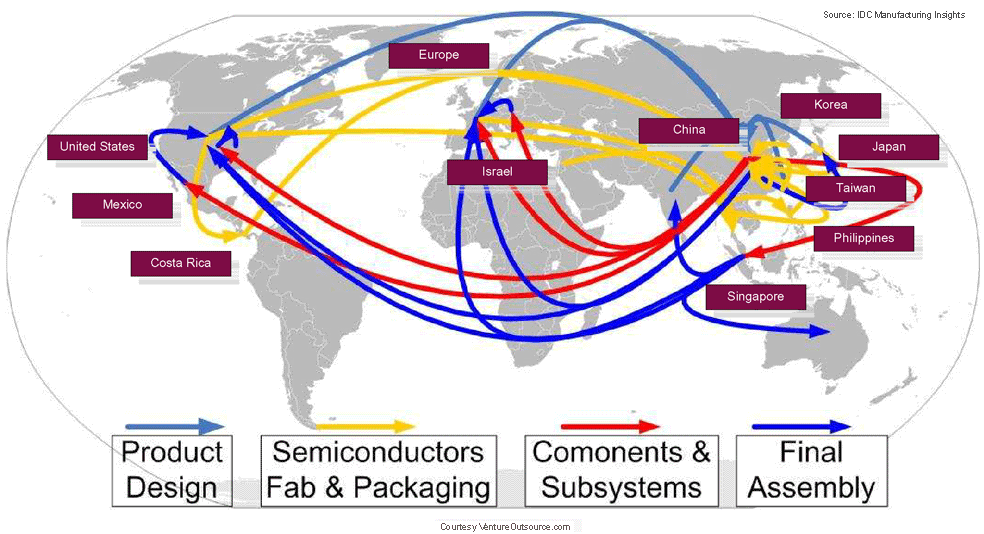 The Samsung Electronics Firm's Supply Chain