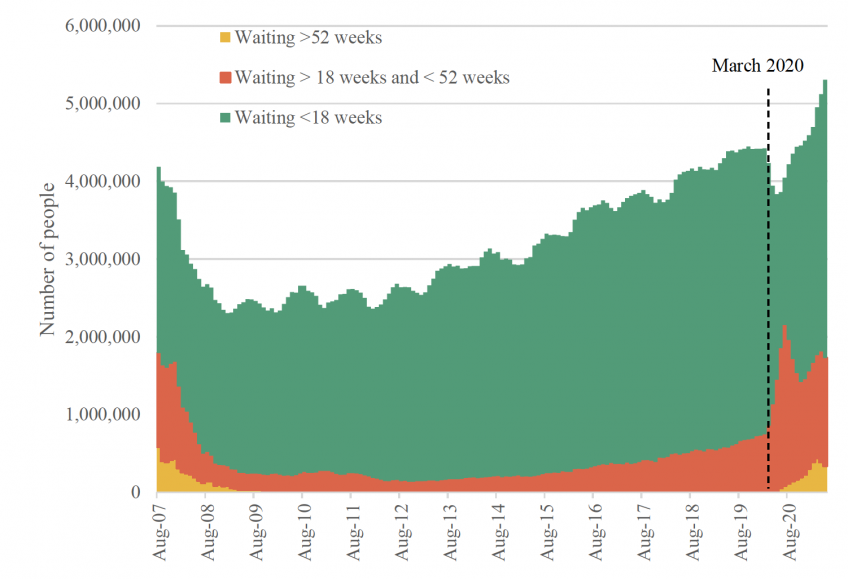 Patient Numbers