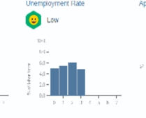 Unemployment Rates