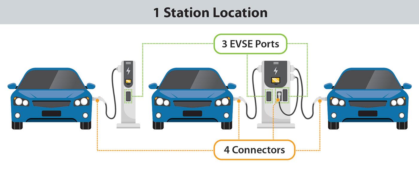 1 station location.