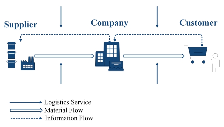 SCM key stakeholders