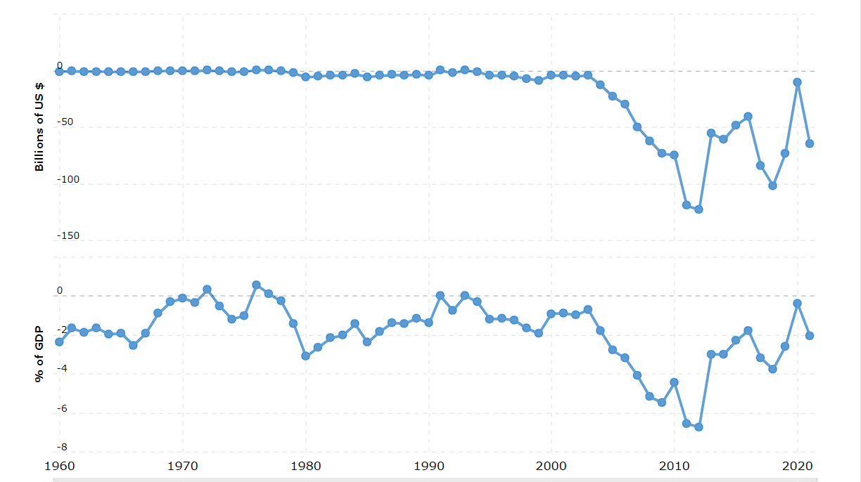 Trade balance