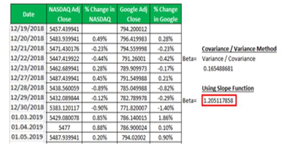  Amazon’s Risk Analysis