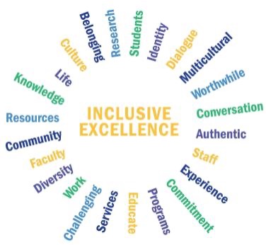 Components of Inclusive Excellence
