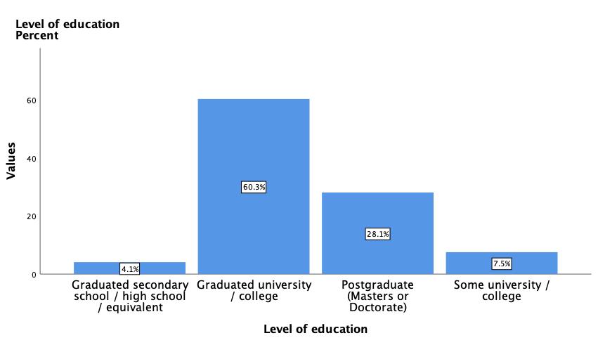 Distribution of Educational Tendencies.