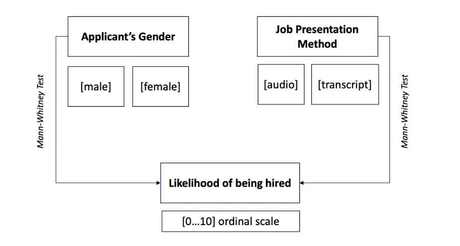 Conceptual Framework of the Research.