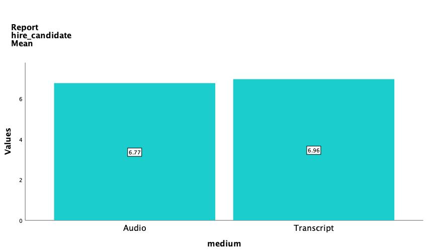 Mean Values of the Probability of Being Employed for Males and Females.