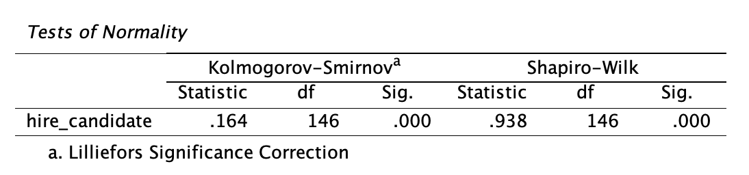 Results of the Kolmogorov-Smirnov Test.