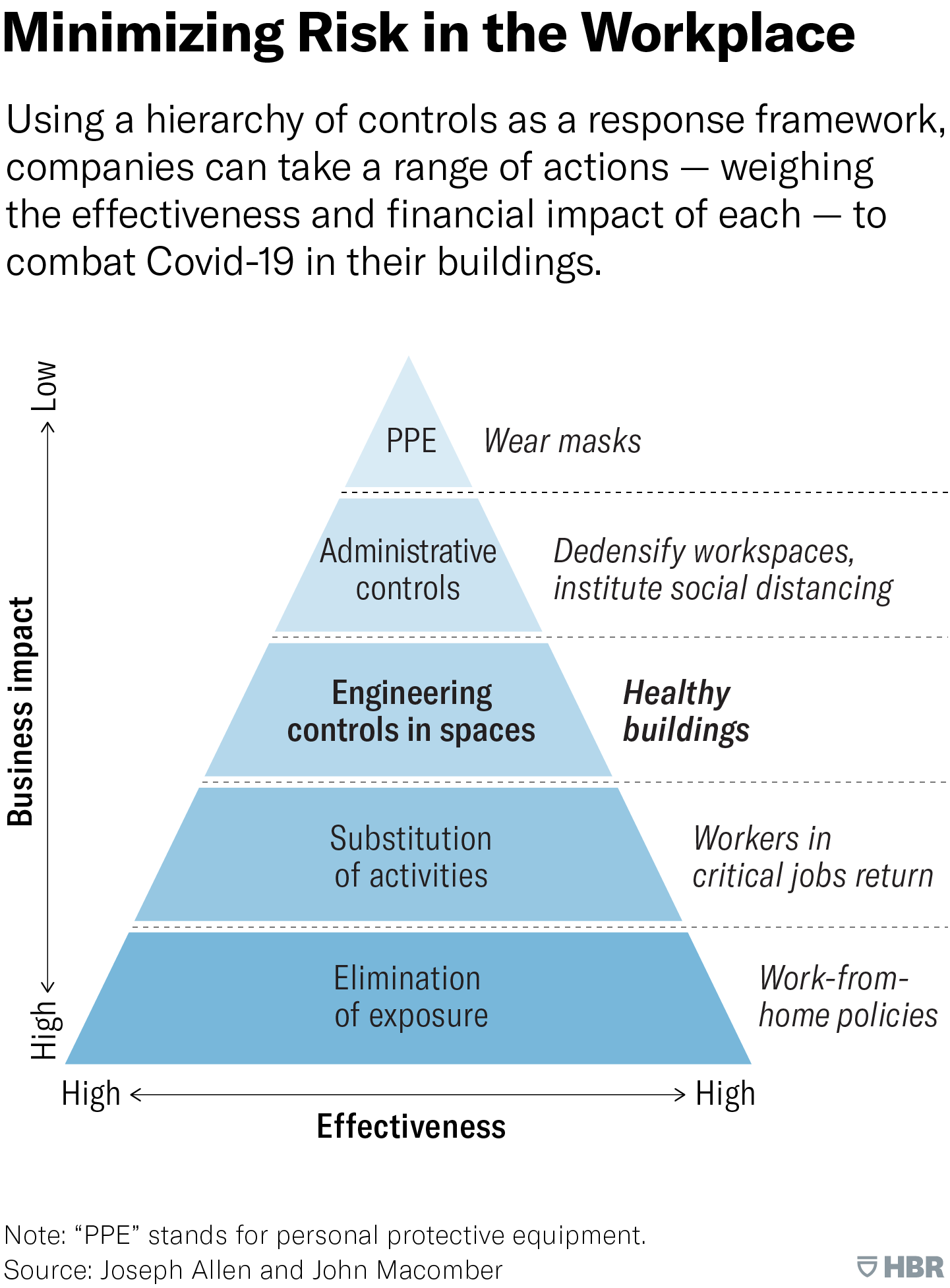 Risk in the Workplace.